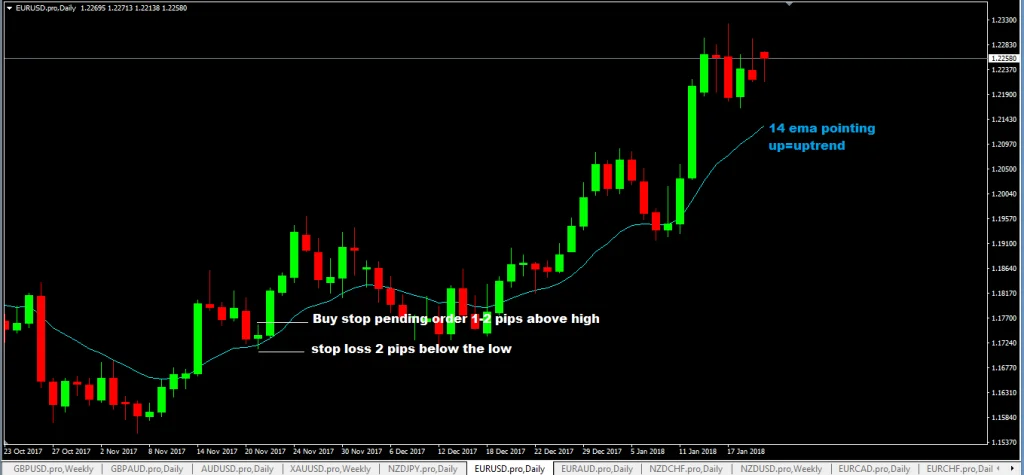 Daily Candlestick Breakout Forex Trading Strategy Forexcracked