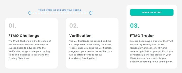 Ftmo Review Breakdown Is It The Best Funded Trader Program