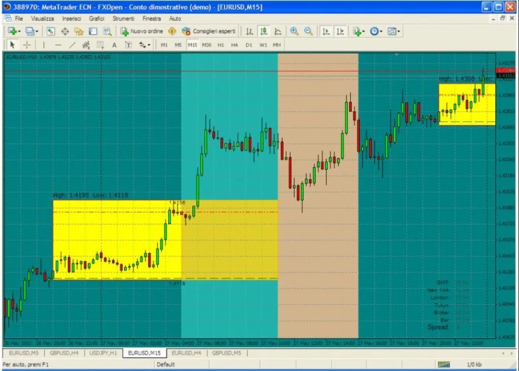 The Asian Breakout Forex Trading Strategy Forexcracked