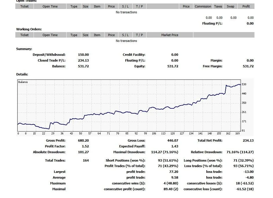 Price Action Scalper-[Cost $3000]- For FREE