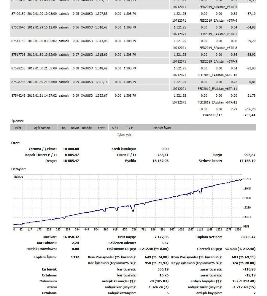 EAsistan v6TR – Gain 300% Monthly