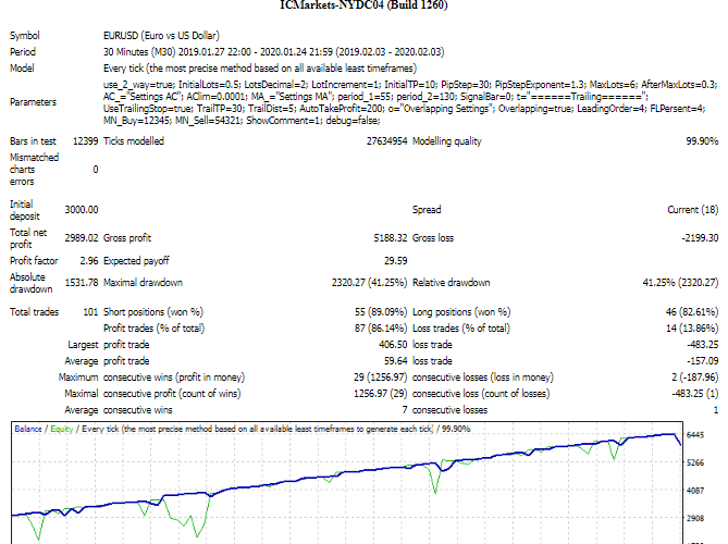 FORCE REVOLUTION EA -[Cost 90$/ Account]- For FREE