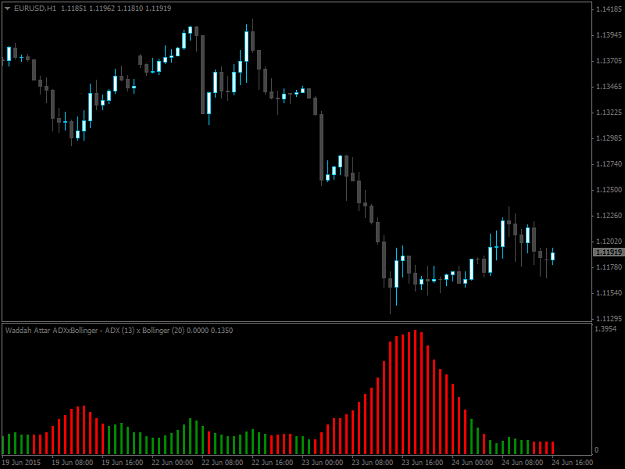 The Forex Indicator Juncky