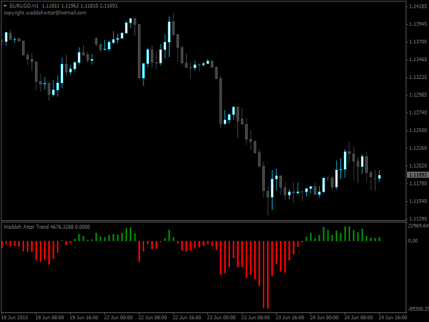 The Forex Indicator Juncky