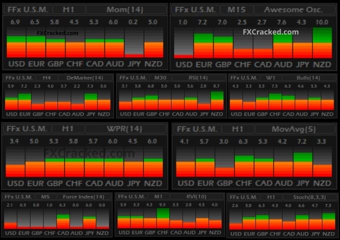 FFx Indicators FREE Download ForexCracked.com
