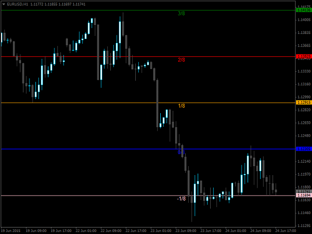 The Forex Indicator Juncky