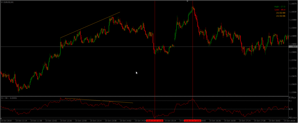 Modified Moving Average indicator (for Scalping purposes) FREE Download ForexCracked.com