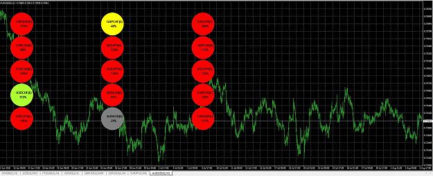 Forex Custom signal indicators + multi currency correlations