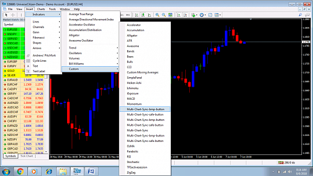 Multi-Chart-Sync (MCS)