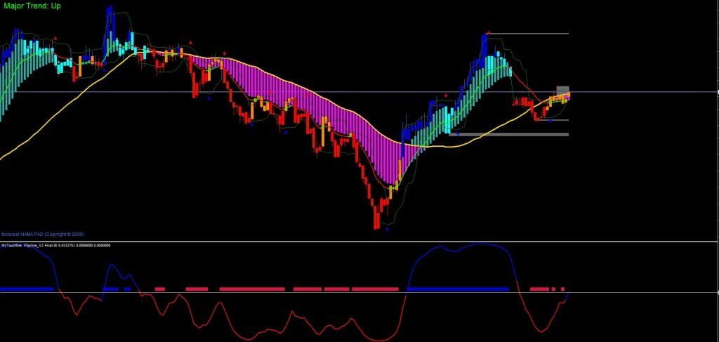 Sniper Forex Trading Indicator Free Download ForexCracked.com