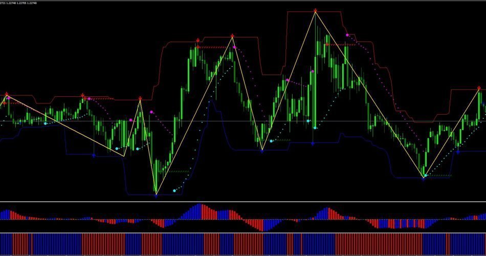 Super Signals Indicator System FREE Download FXCracked.com