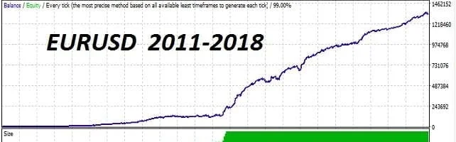 Apex Scalper EA – [Cost $199] – For FREE