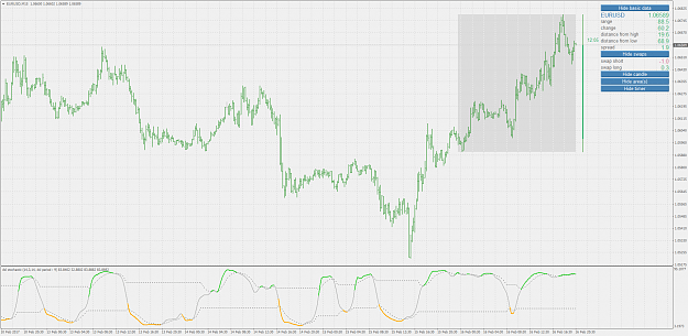 DSL stochastic