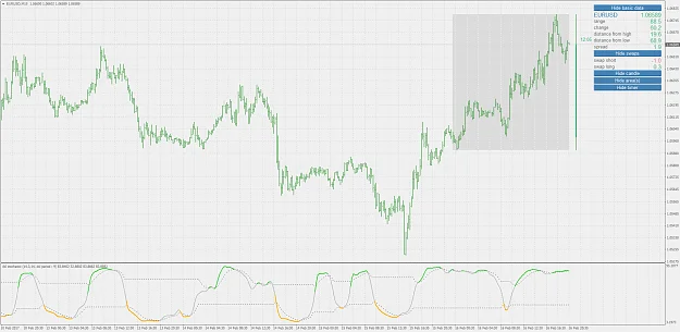 DSL stochastic