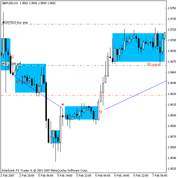 free Forex FlexBox indicator 