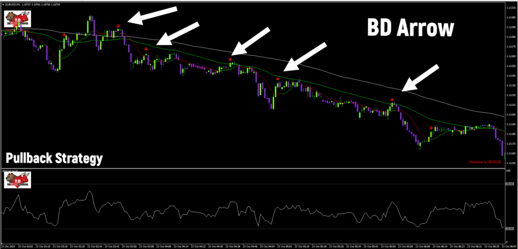 Forex and binary, forex and binary.