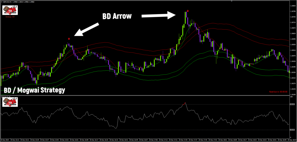 Forex and binary, forex and binary.