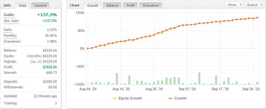 ForexFiv EA for Free Download ForexCracked.com