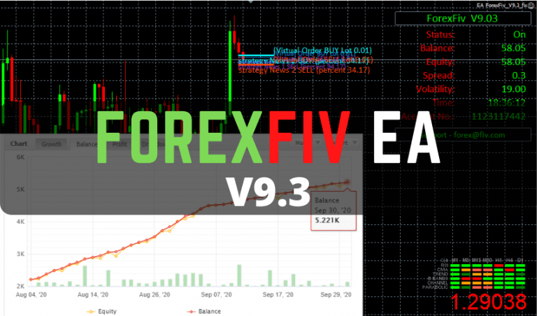 forex ea silverbullet