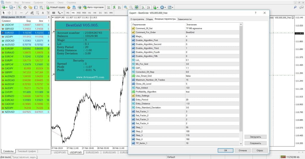 BestGrid EA 2.1 – [Cost $560]- For FREE