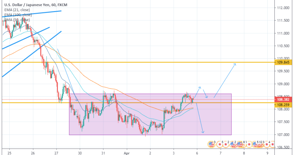 USDJPY Weekly Market Overview