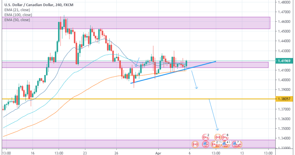 USDCAD weekly Market overview