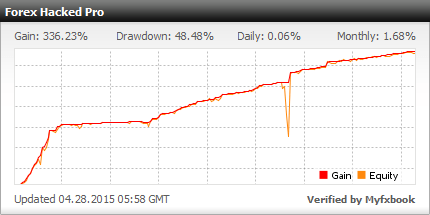 Forex Hacked EA– [Cost $329]- For FREE