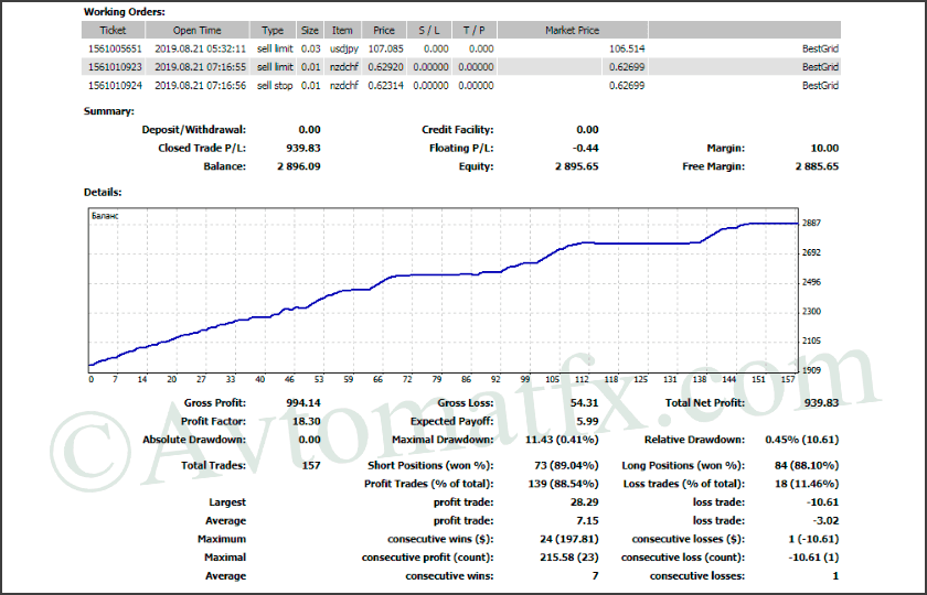 最佳网格EA 2.1 - [费用$ 560]- 免费