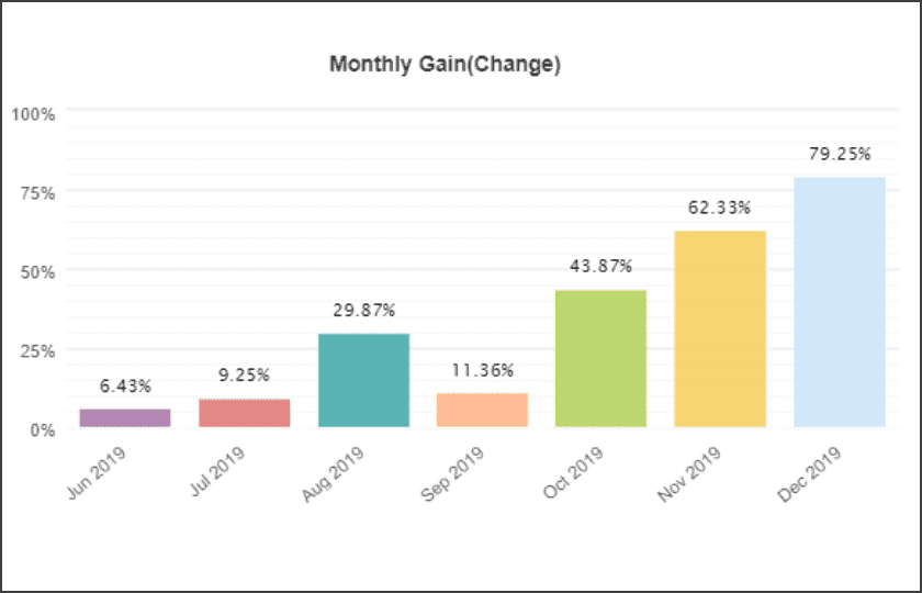 最佳网格EA 2.1 - [费用$ 560]- 免费