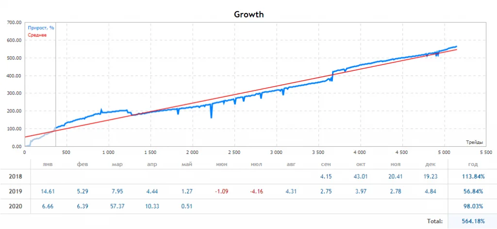 EA Hyperboloid Multi – [Cost $200]- For FREE