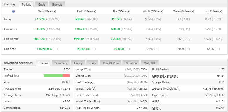 MarketMaker Pro – [Cost $195]- For FREE