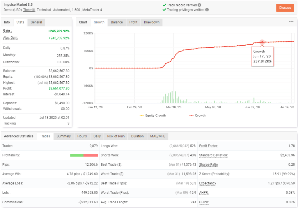 Impulse Market EA FREE Download ForexCracked.com