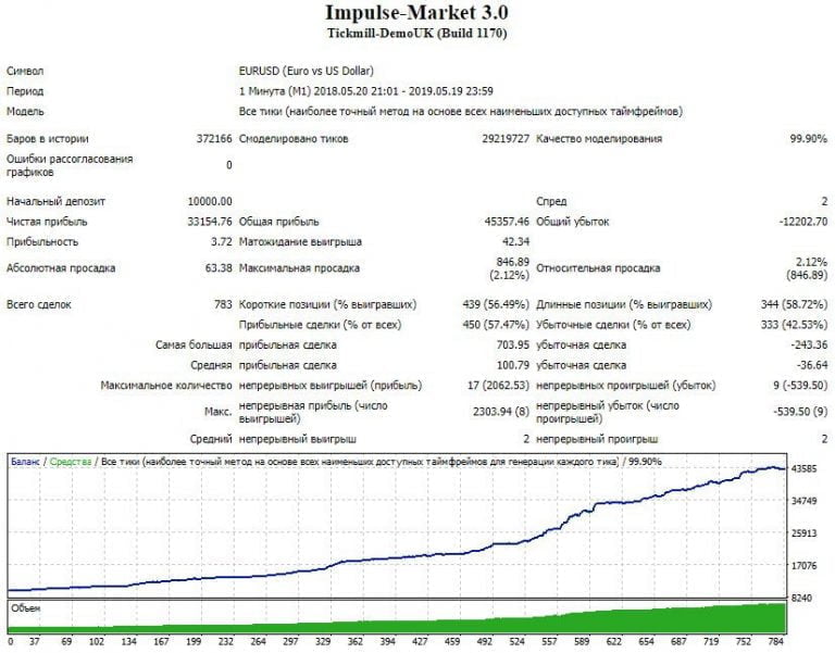 Impulse Market Robot FREE Download FXCracked.com