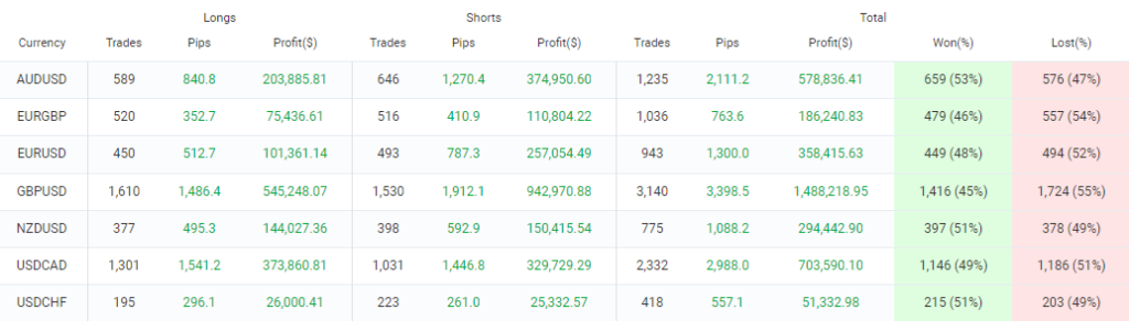 Impulse Market V3 FREE Download ForexCracked.com