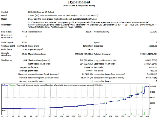 EA Hyperboloid Multi – [Cost $200]- For FREE