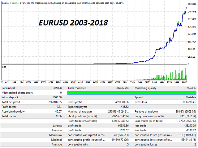 Legend EA 1.3v – [Cost $1199]- For FREE