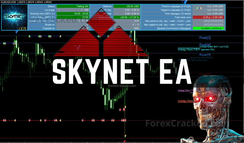 SkyNet EA FREE Download ForexCracked.com