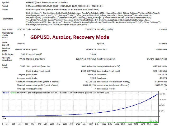 Blazar EA GBPUSD AUTODLOT Recovery