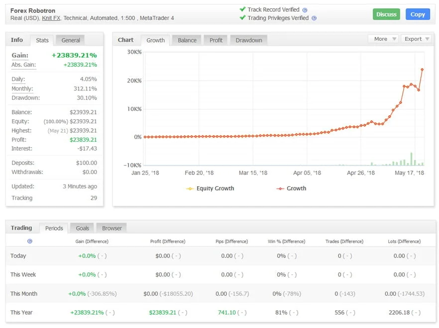 Forex Robotron – [Cost $999] – For FREE