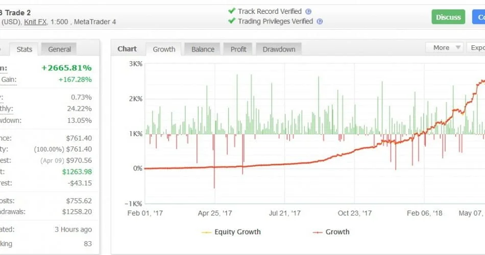 Forex Robotron – [Cost $999] – For FREE