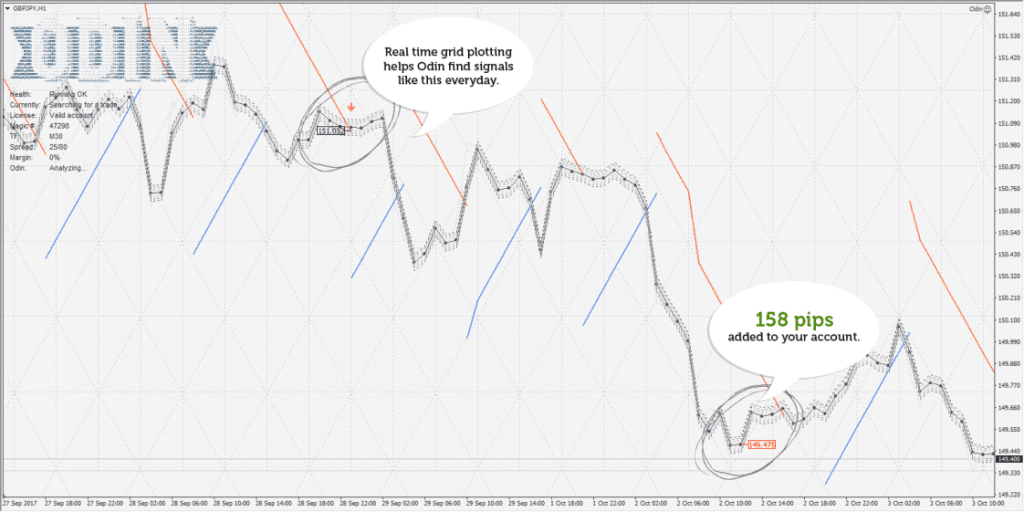 Odin Forex EA – [Cost $199] – For FREE