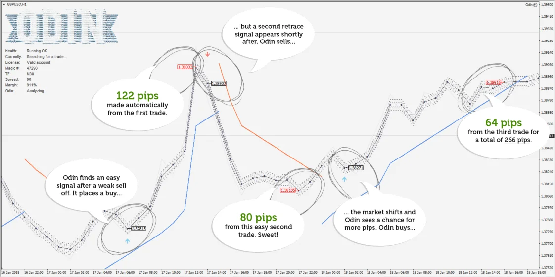 Odin Forex EA – [Cost $199] – For FREE
