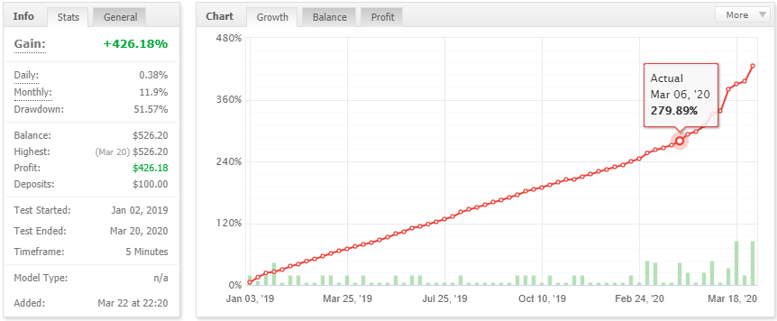 Driver EURUSD EA – [Cost $89] – For FREE