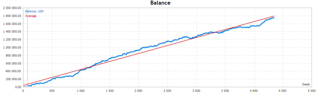 DarkSlide V7 EA Account Growth