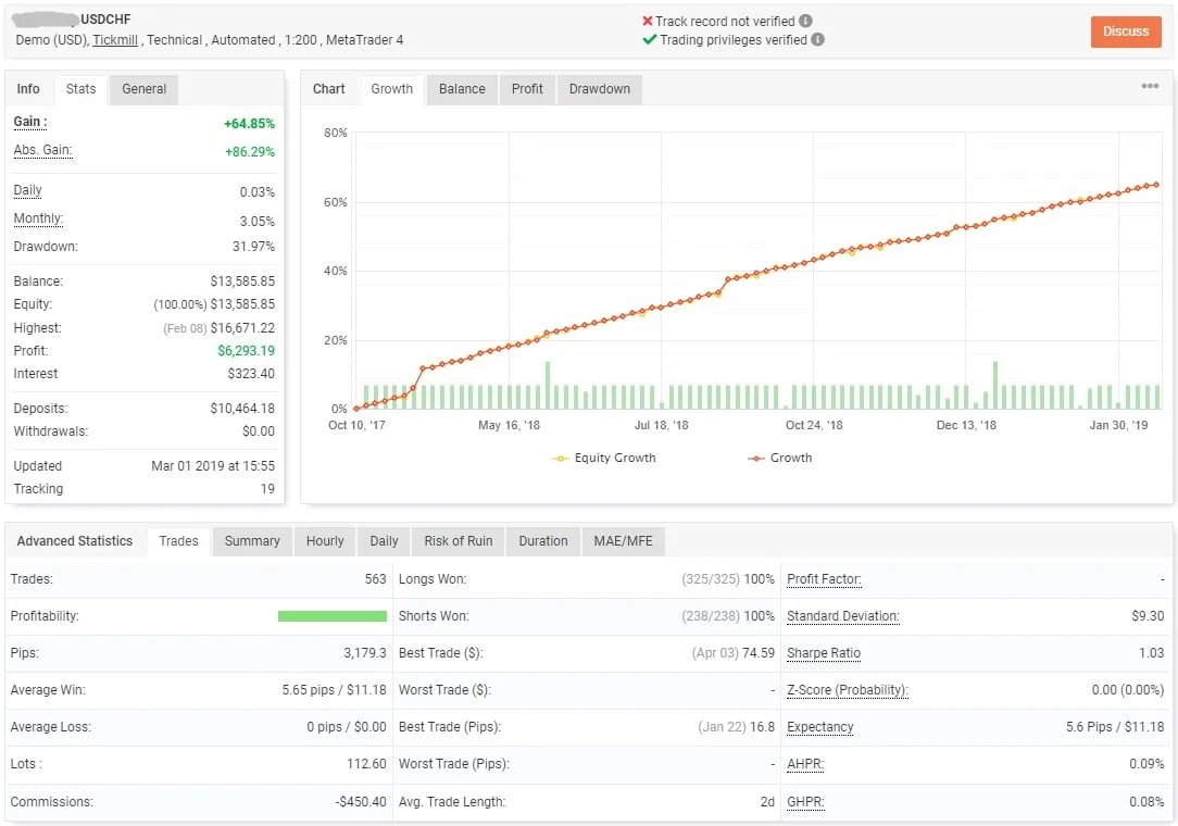 Best Scalping Forex EA FREE Download ForexCracked .com