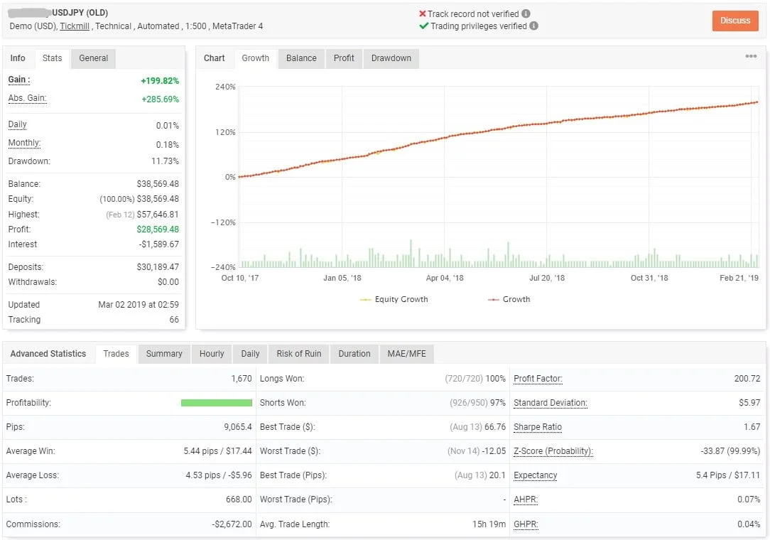 Best Scalping Forex EA FREE Download ForexCracked (2)