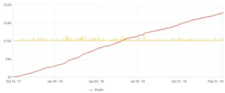 Best Scalping Robot FREE Download ForexCracked.com