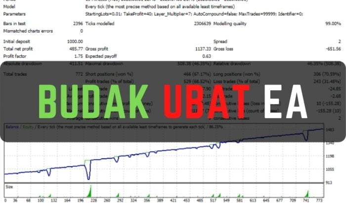 Budak Ubat EA (V1.7 Update) – [Cost $699] – For FREE  ForexCracked