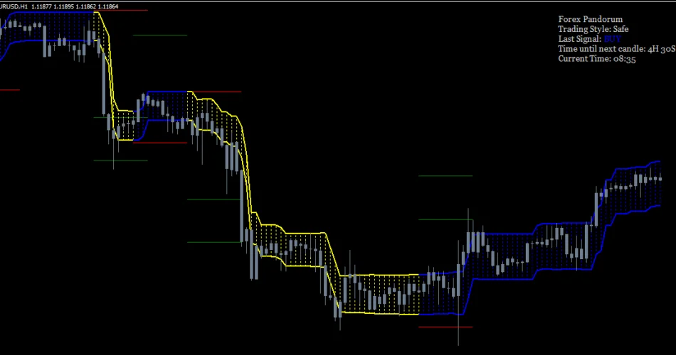 Pandorum No Repaint Indicator – [Cost $99] – For FREE