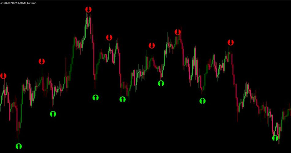 Индикаторы 2013. Индикаторы для мт4 Грааль. Индикатор mt4 non Repaint. NPR indicator Fix arrow mt4. Best indicator mt4.